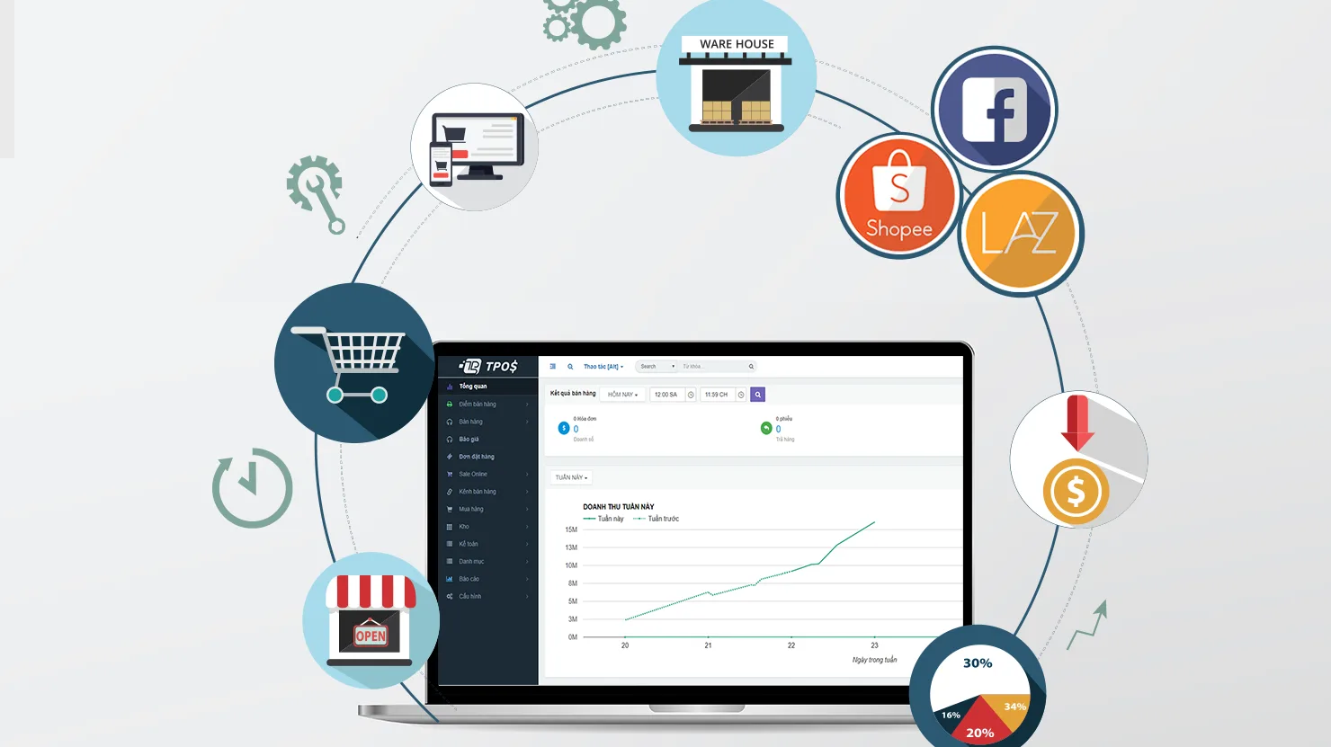 Top 17 of the most widely used online and offline retail management programs