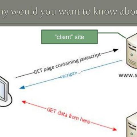 Tìm hiểu về Cross-origin resource sharing (CORS)