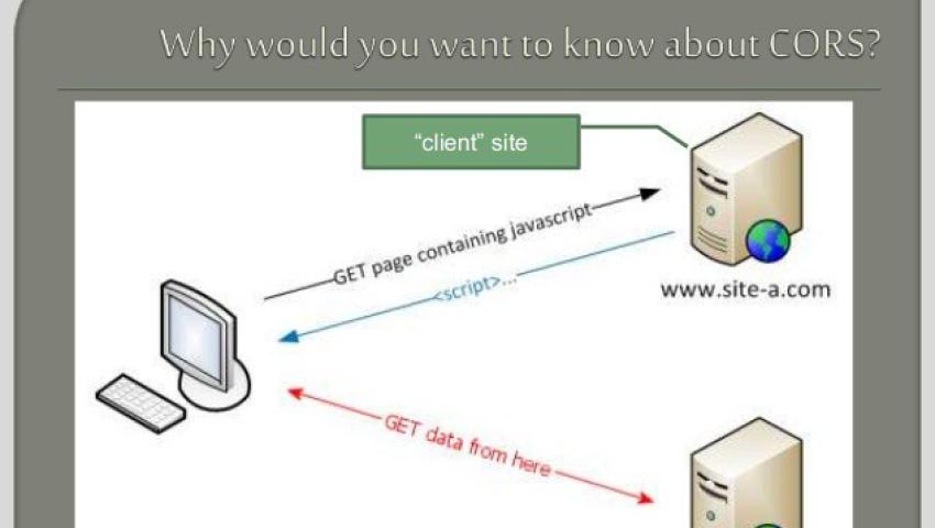 Tìm hiểu về Cross-origin resource sharing (CORS)