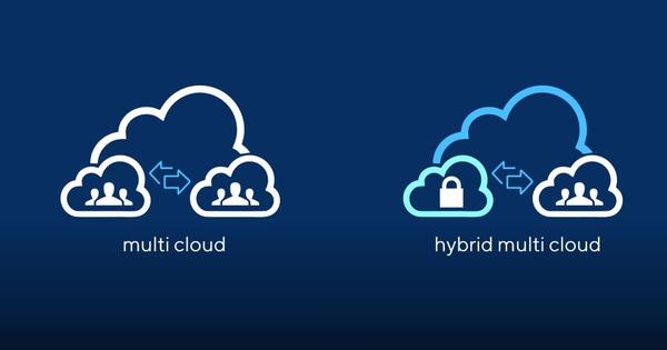 The difficulties of hybrid and multi-cloud adoption, and how to overcome them