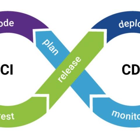 Tạo CI/CD với BKE sử dụng Github Action