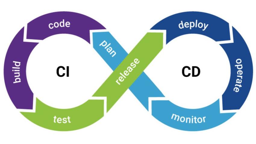 Tạo CI/CD với BKE sử dụng Github Action