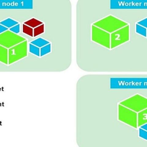 Thông tin tổng quan về Kubernetes Deployment vs Statefulset vs Daemonset