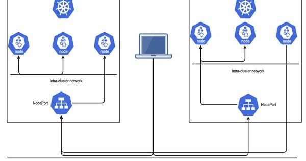9 reasons to choose Calico for Kubernetes networking