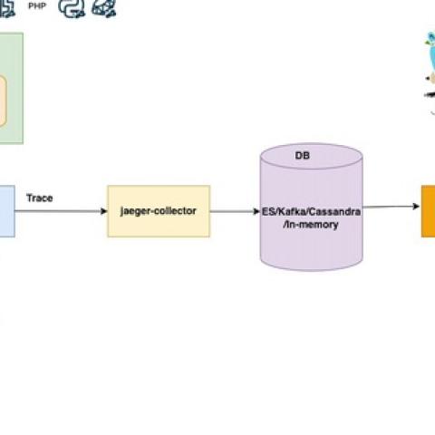 Những thông tin tổng quan về Kubernetes Distributed Tracing