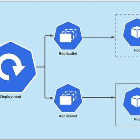 Sự khác biệt giữa Kubernetes Pod vs Deployment