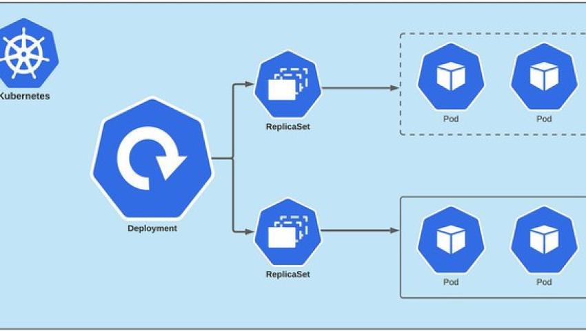 Sự khác biệt giữa Kubernetes Pod vs Deployment