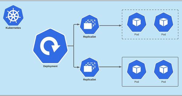 The difference between a Kubernetes pod and a deployment