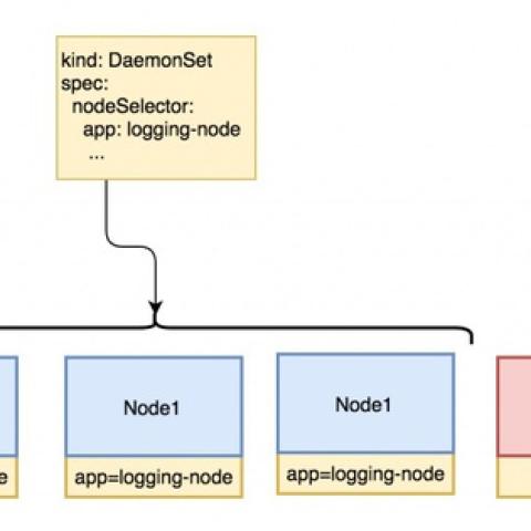 Tất tần tật những điều cần biết về Nodeselector kubernetes