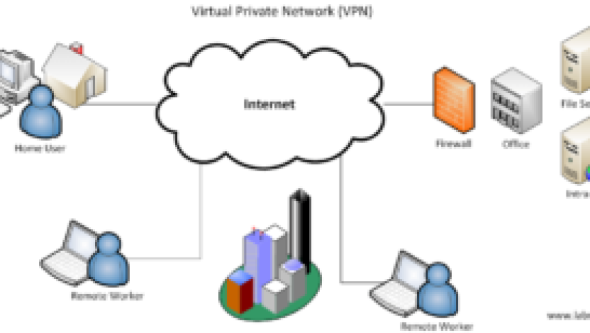 VPN là gì? Những lợi ích khi sử dụng VPN