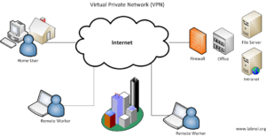 What is a VPN? The benefits of using one