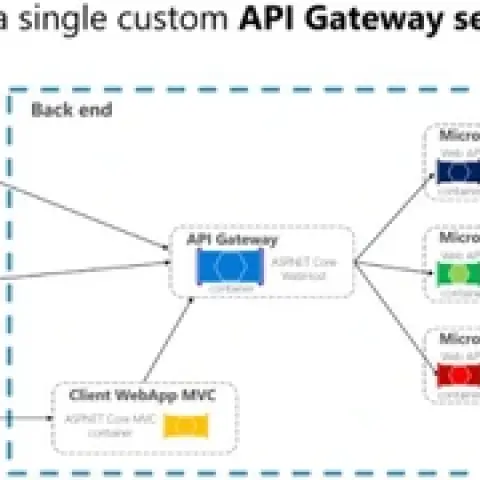 Tầm quan trọng của API gateway trong kiến trúc microservice