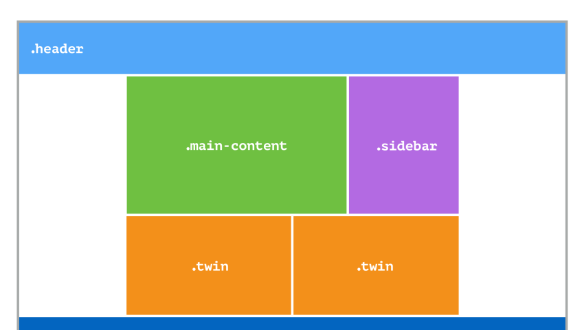 Tìm hiểu CSS Grid Layout cơ bản