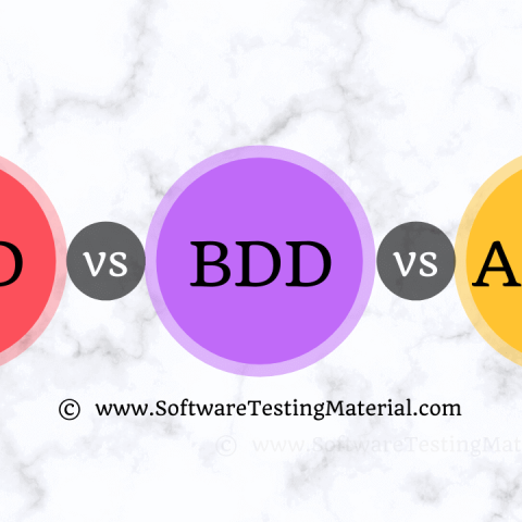 Tìm hiểu Tester liên quan như thế nào trong các kỹ thuật TDD, BDD & ATDD