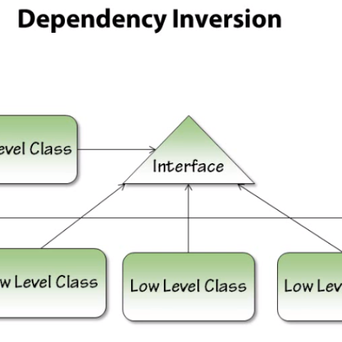 Dependency Inversion là gì? Tất tần tật về nguyên lý thứ 5 trong SOLID