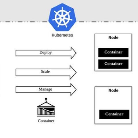 Kubernetes Architecture là gì? Những dụng của Kubernetes Architecture trong thực tế