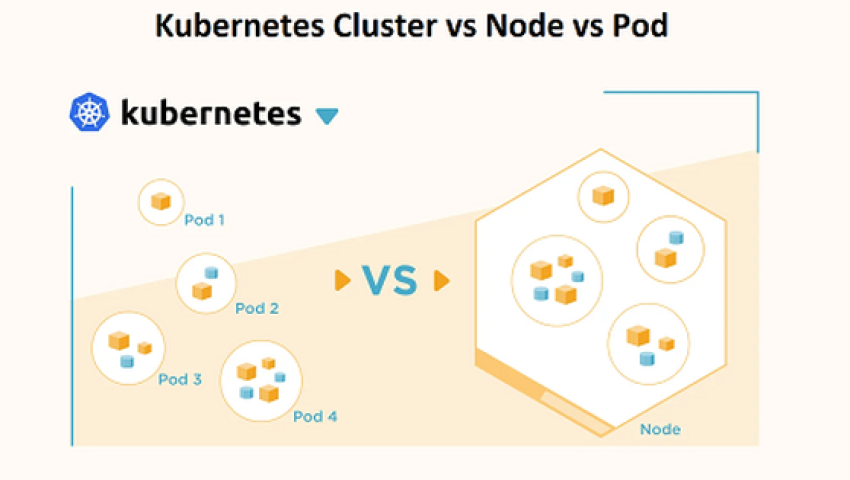 Tìm hiểu mối liên kết giữa Kubernetes Cluster, Node vs Pod