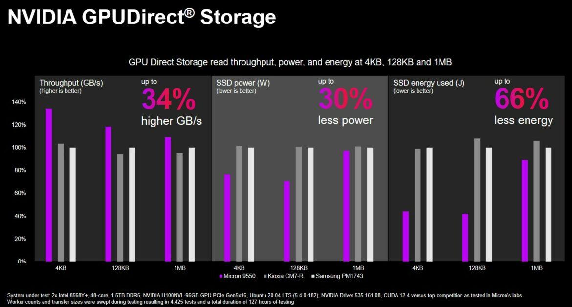 storagereview-micron-9550-launch-12-1170x628.jpg