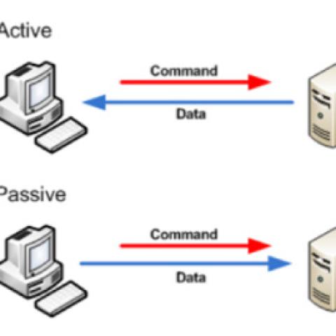 Passive FTP - Phân biệt những đặc điểm cơ bản của Active FTP và Passive FTP