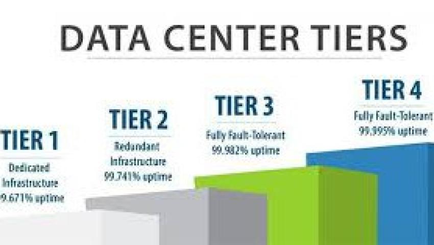 Uptime Tier là gì? Các cấp độ đánh giá dữ liệu theo chuẩn quốc tế